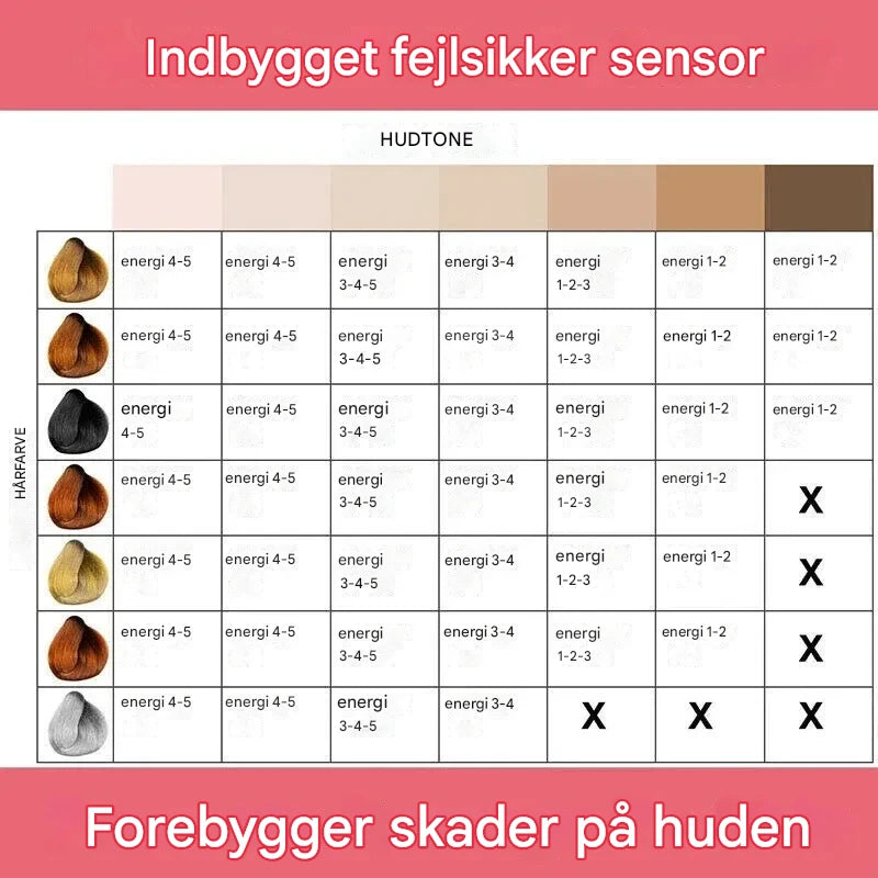 GlowSilk IPL Hårfjerningsapparat – Glat hud derhjemme