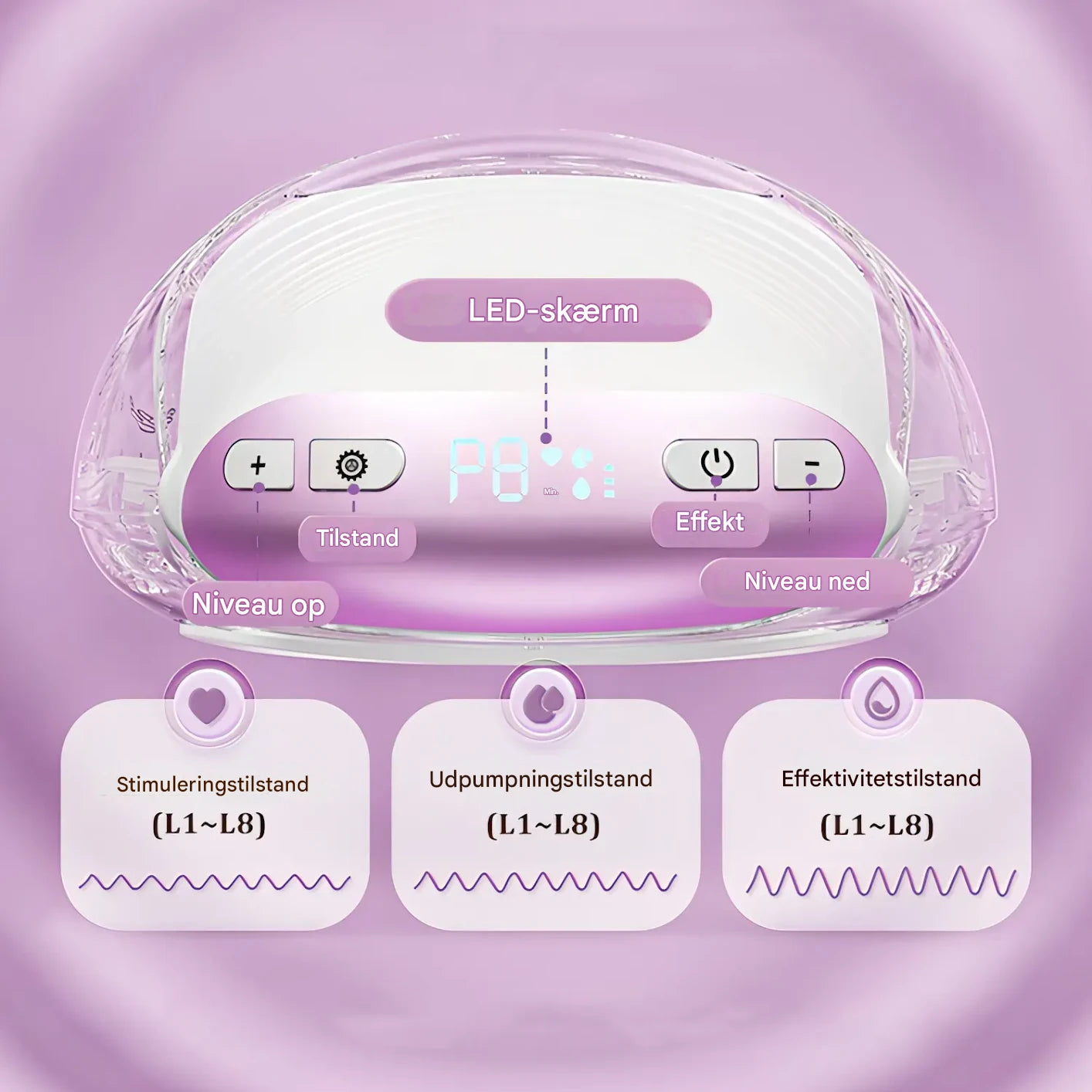 NurturaFlow bærbar brystpumpe – håndfri, støjsvag og genopladelig