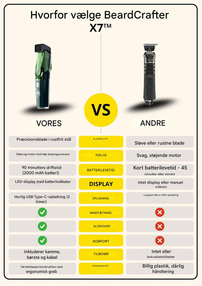BeardCrafter X7™ – Ledningsfri skægtrimmer med justerbar længde og USB-hurtigopladning