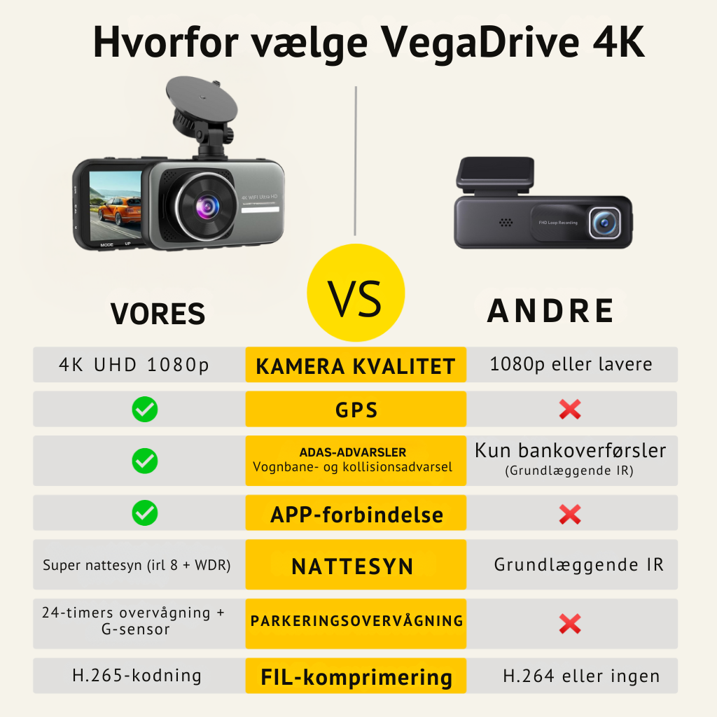 VegaDrive - 4K Full HD Smart Dash Cam