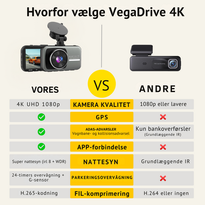 VegaDrive - 4K Full HD Smart Dash Cam