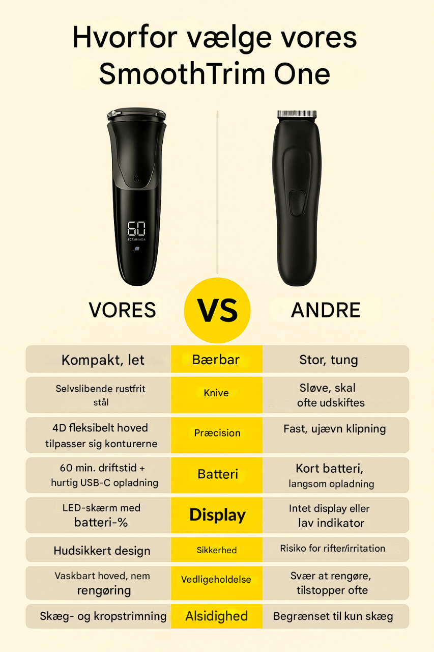 SmoothTrim One – 4D elektrisk barbermaskine med præcisionsblade