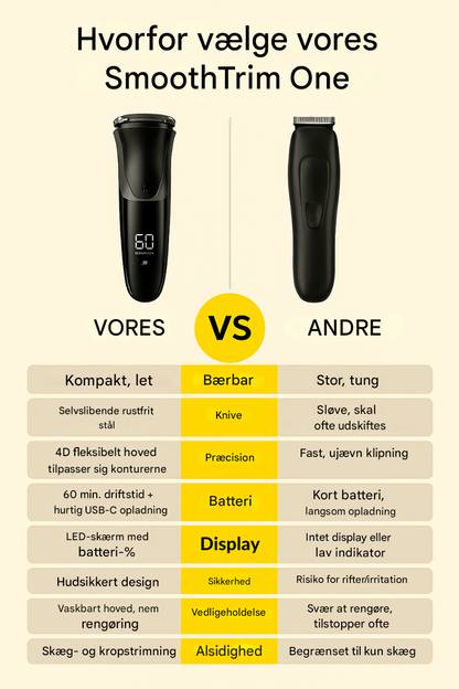 SmoothTrim One – 4D elektrisk barbermaskine med præcisionsblade