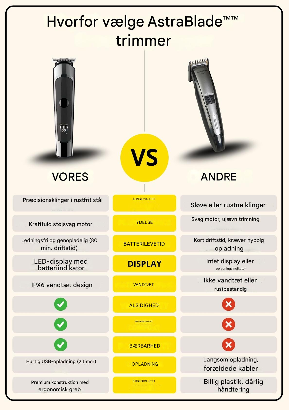 AstraBlade™ Grooming Clipper – Alt-i-en genopladelig hår- og skægtrimmer til mænd