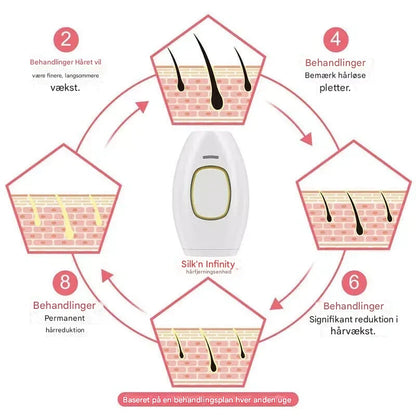 GlowSilk IPL Hårfjerningsapparat – Glat hud derhjemme